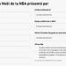 Concours Jour de Noël de la NBA